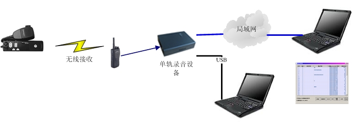 无线电台&对讲机录音方案.jpg