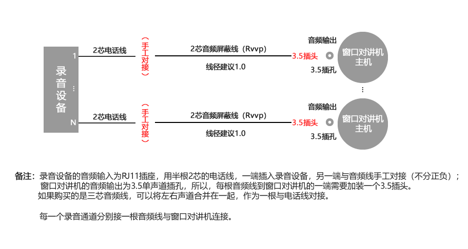 录音设备与窗口对讲机的接法.png