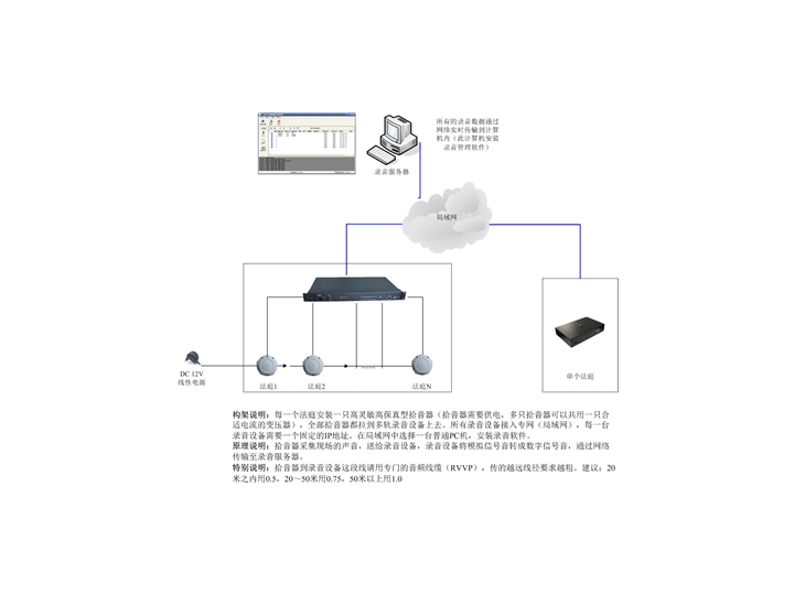 法庭庭审现场录音-分散录音集中管理经典方案