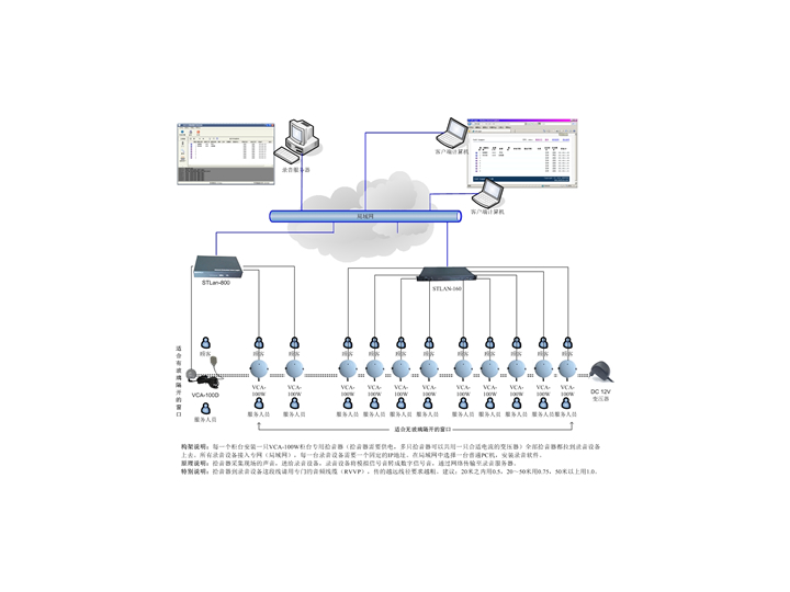 STLAN电力收费窗口以及柜台现场录音之应用