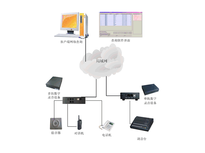 多种模拟音源混合录音的解决方案