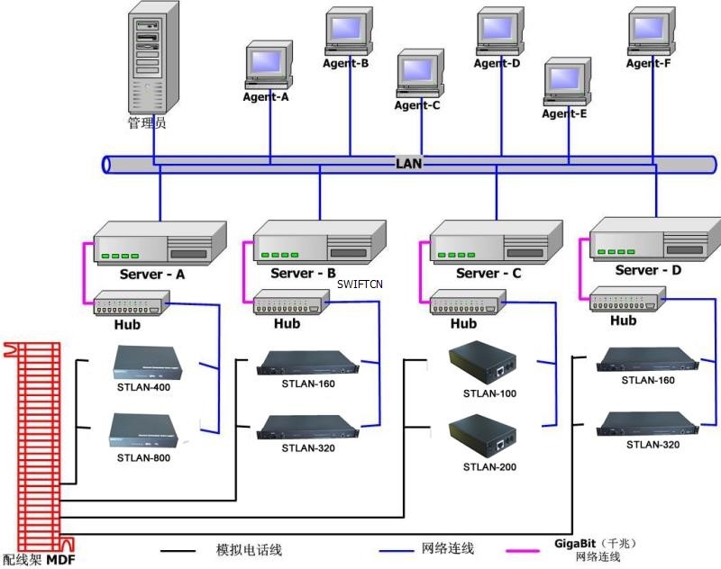 STLAN电力调度电话录音系统解决方案